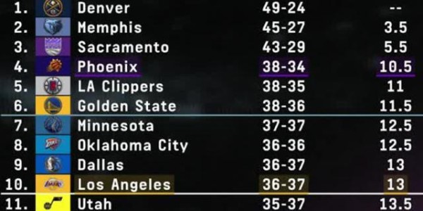 hth sports-卡椒组合遭遇魔咒！洛杉矶航母又要半路沉没？